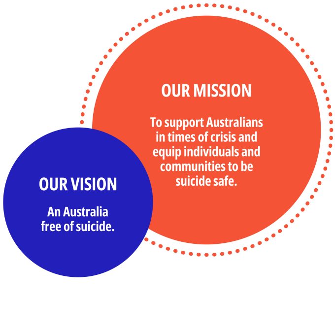 Mission and vision graphic with a transparent background