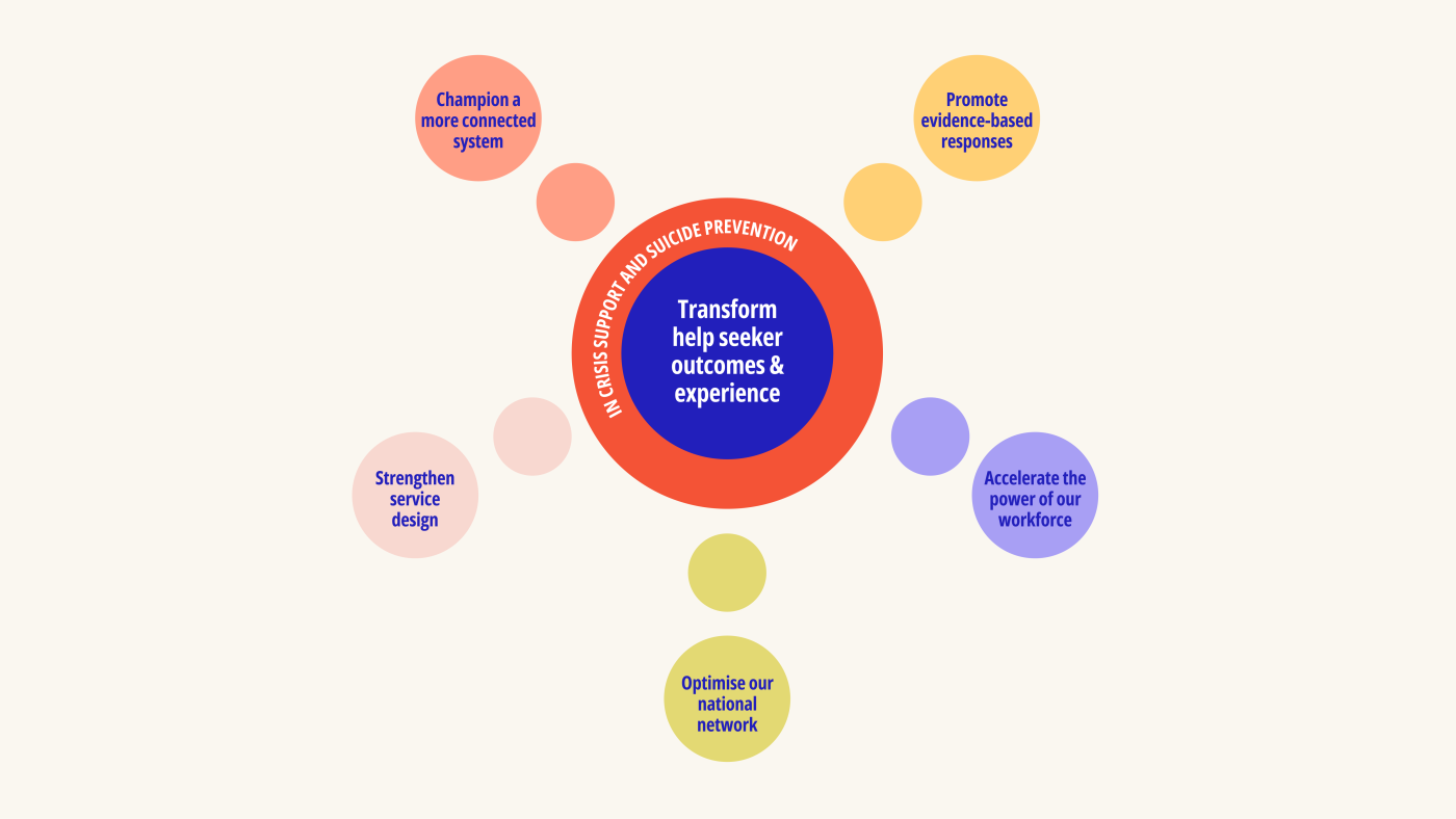 Strategic plan graphic-With beige background